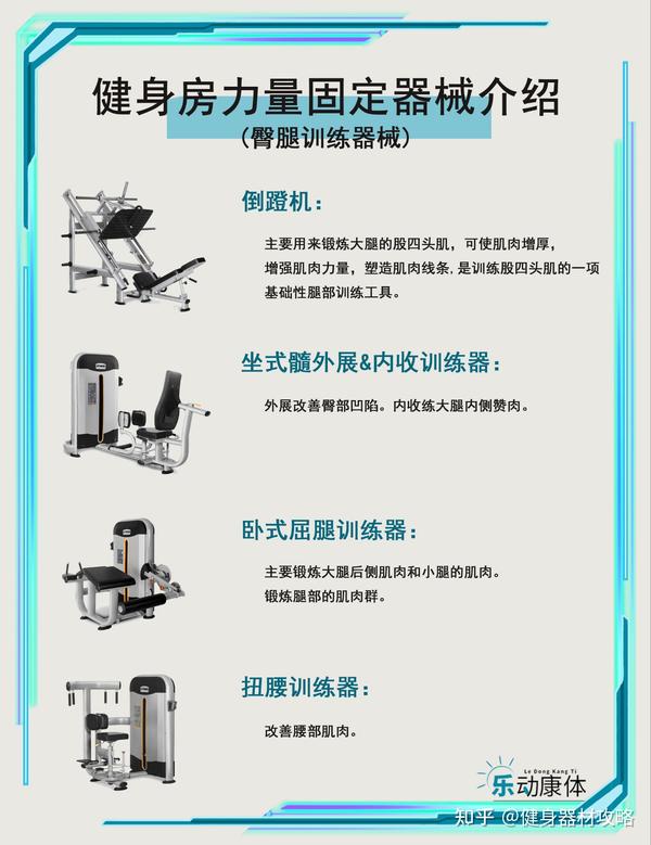 最常见最热门健身房必备的健身器材 知乎 
