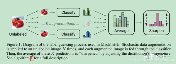 MixMatch 论文解读 - 知乎