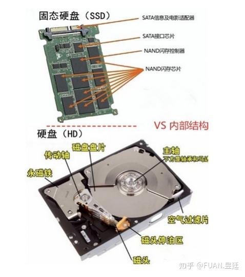 终极PK! 固态盘(SSD)与HDD谁是王者? - 知乎