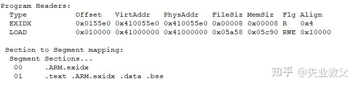 ELF加载器的原理与实现 - 知乎