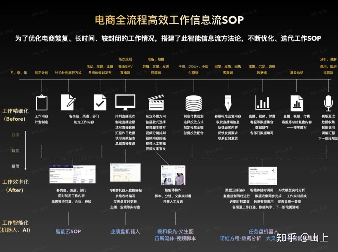 电商人的后台,应该有张飞书多维表格 - 知乎