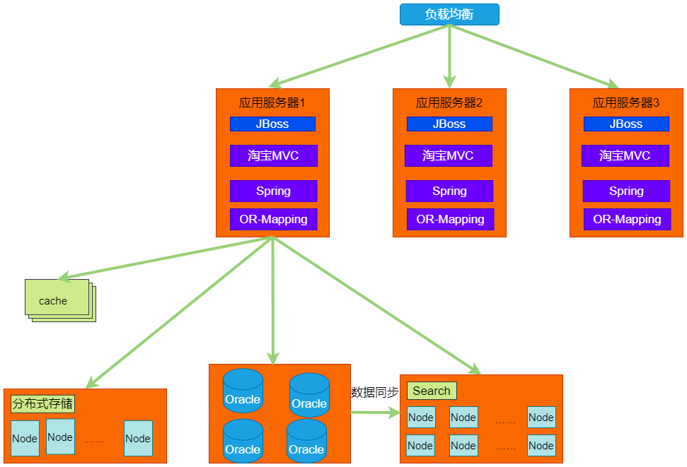高并发,我把握不住啊!插图11 高并发,我把握不住啊!插图11