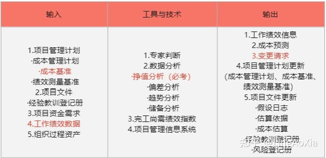 直接成本和间接成本_项目成本管理过程_估算成本方法技术