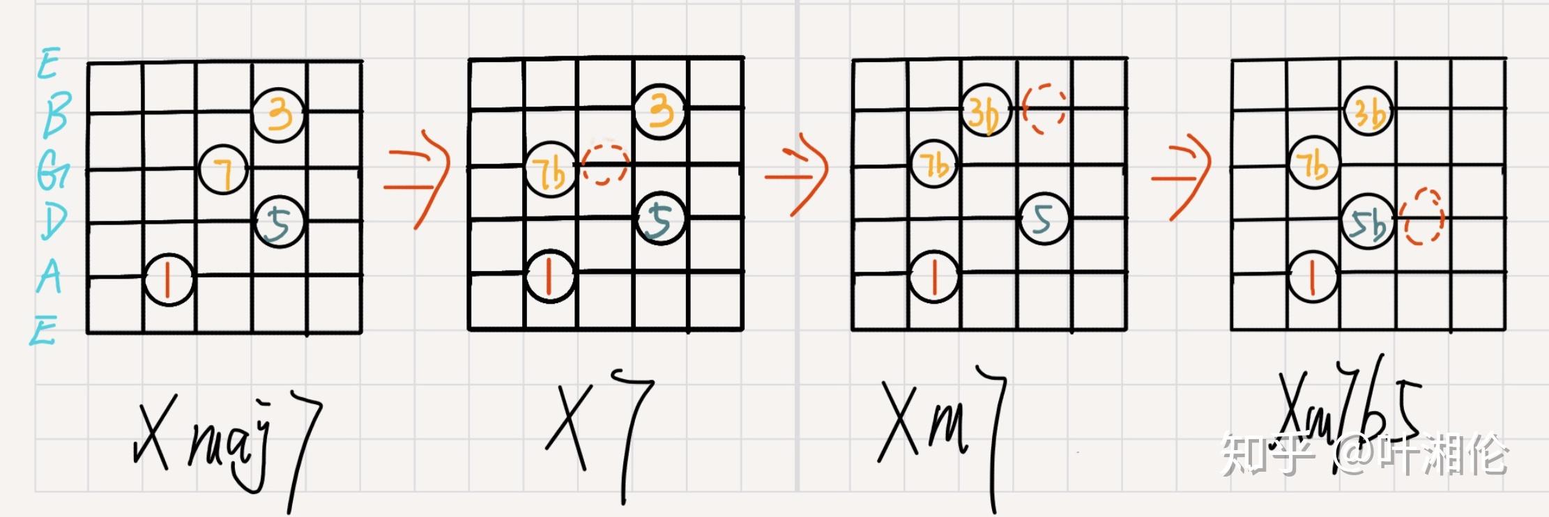 吉他和弦超级进阶百分之99的吉他手都不知道的drop2和弦