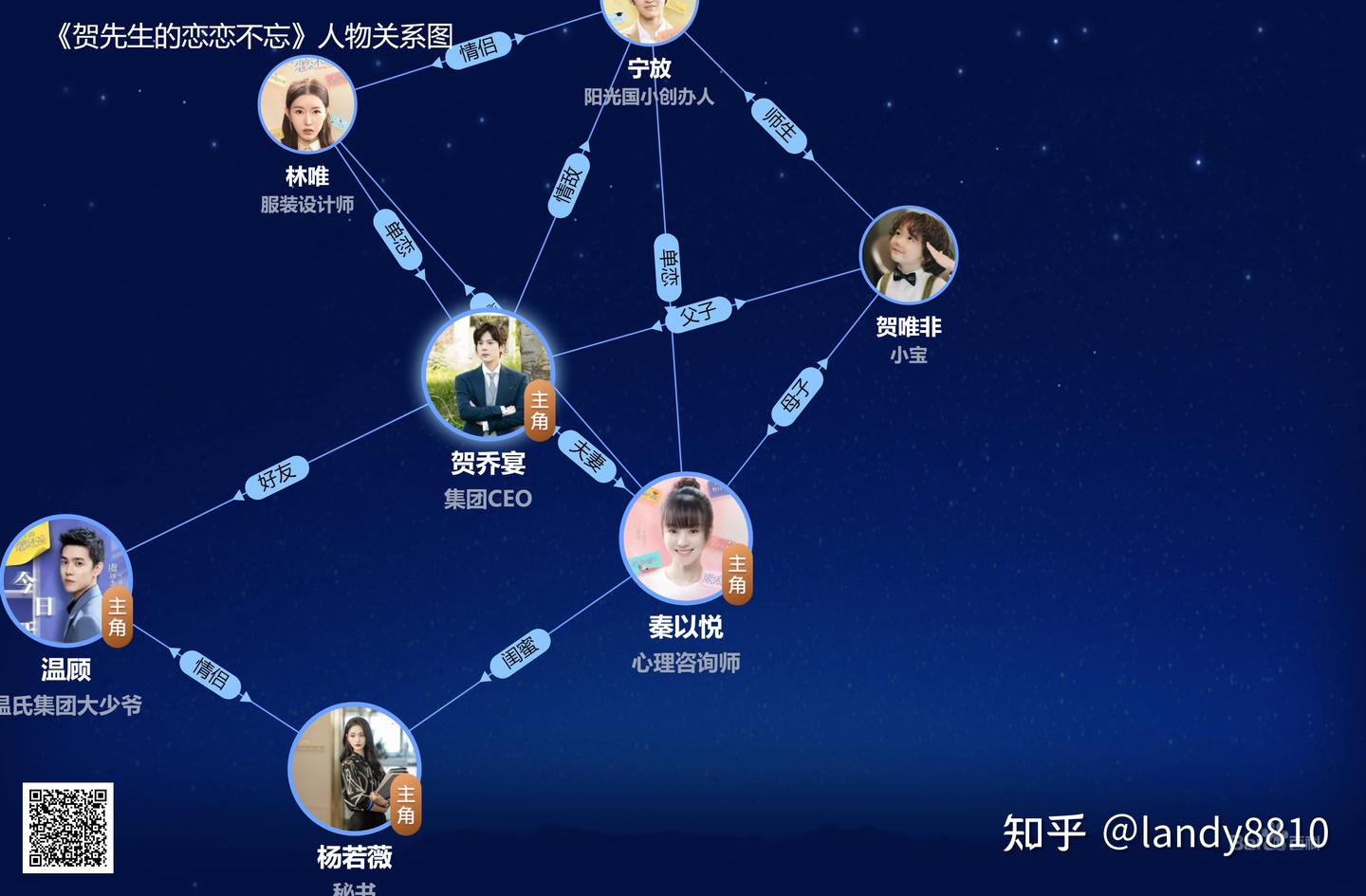 《贺先生的恋恋不忘》剧照 - 知乎