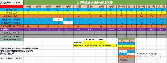 拼多多开店后要怎么操作从新手到大神完整教程运营干货礼包