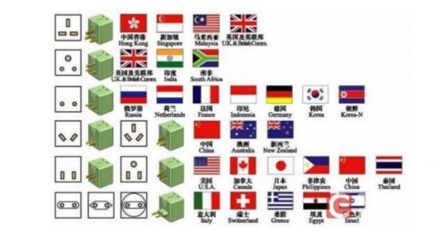 各国插头标准及电压一览 - 知乎