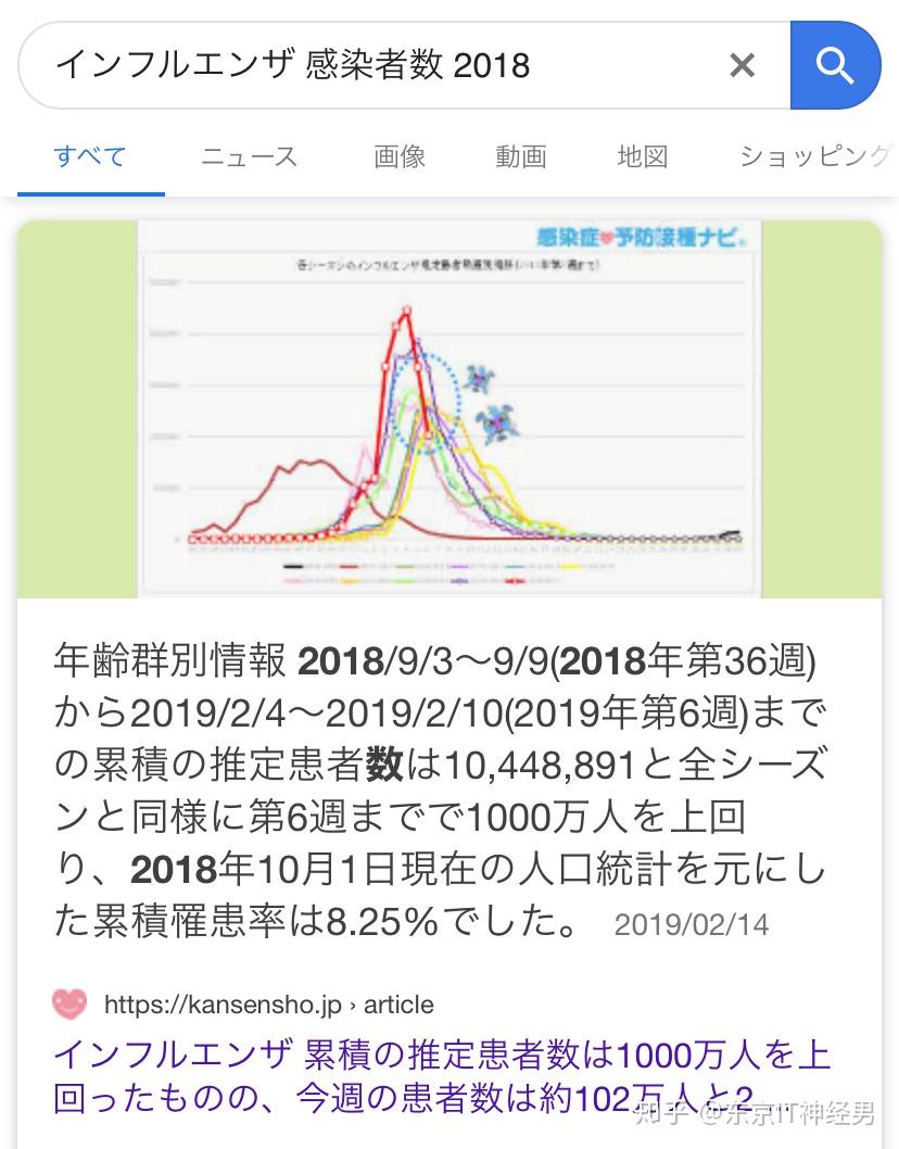 感冒人口比例_感冒图片难受图片(3)