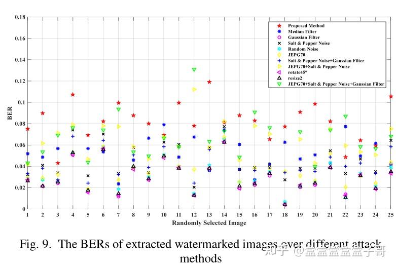 【论文翻译】Concealed Attack for Robust Watermarking Based on Generative ...