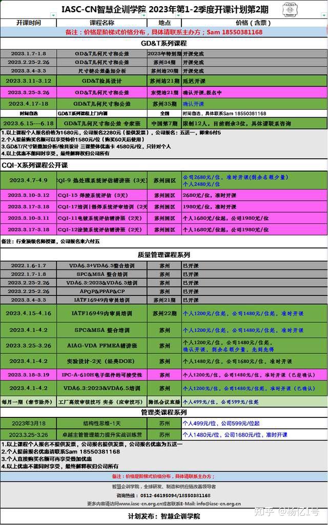 尺寸链公差叠加分析Tolerance StackUps苏州站21期圆满结束! 知乎