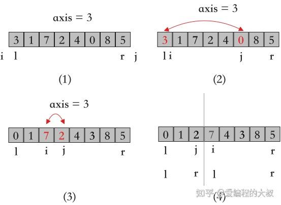 阿里面試官你連個排序算法都講不明白出門右拐吧