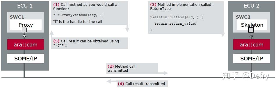 Adaptive Autosar Adaptive Autosar