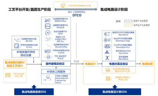 国内知名的EDA企业分析：概伦电子 - 知乎