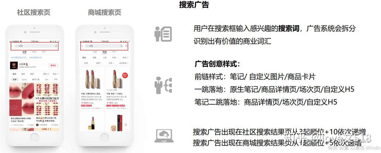 小红书为什这样"hong"商业广告价值体现