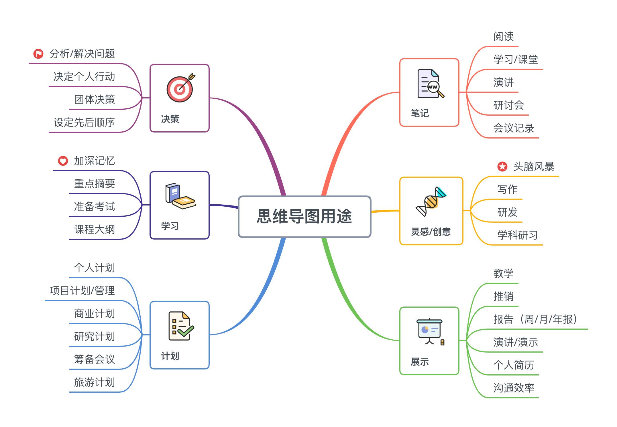 思维导图xmind如何使用图片