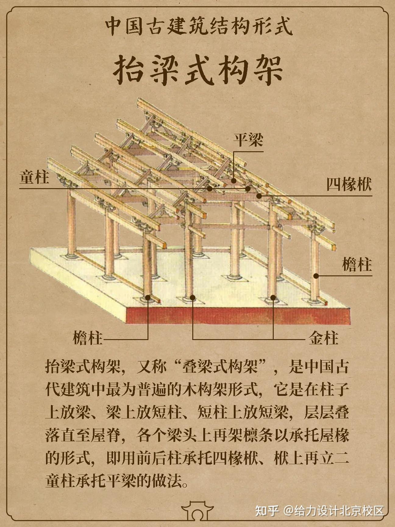 一组图看懂中国古建筑的梁架体系! - 知乎