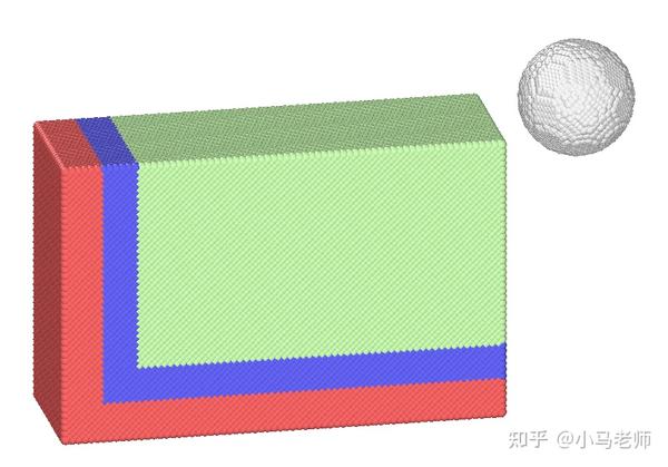 lammps教程：以Cu纳米磨削为例详解region命令 知乎