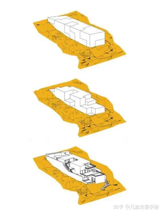 手繪推導圖場地有高差怎麼處理總結11種應對場地操作策略