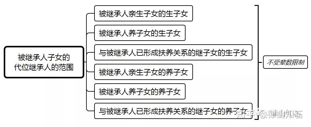 如何代位继承，看看《民法典》中怎么规定 - 知乎