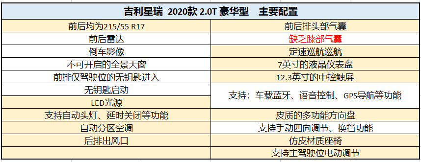 吉利星瑞选择哪款车型以及目前的优惠情况又是如何
