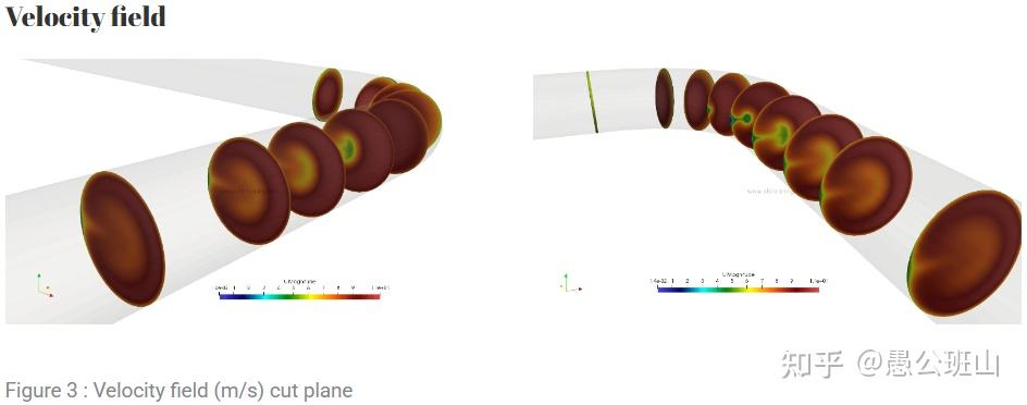 OpenFOAM+paraview-Little tricks and tips （持续更新） - 知乎