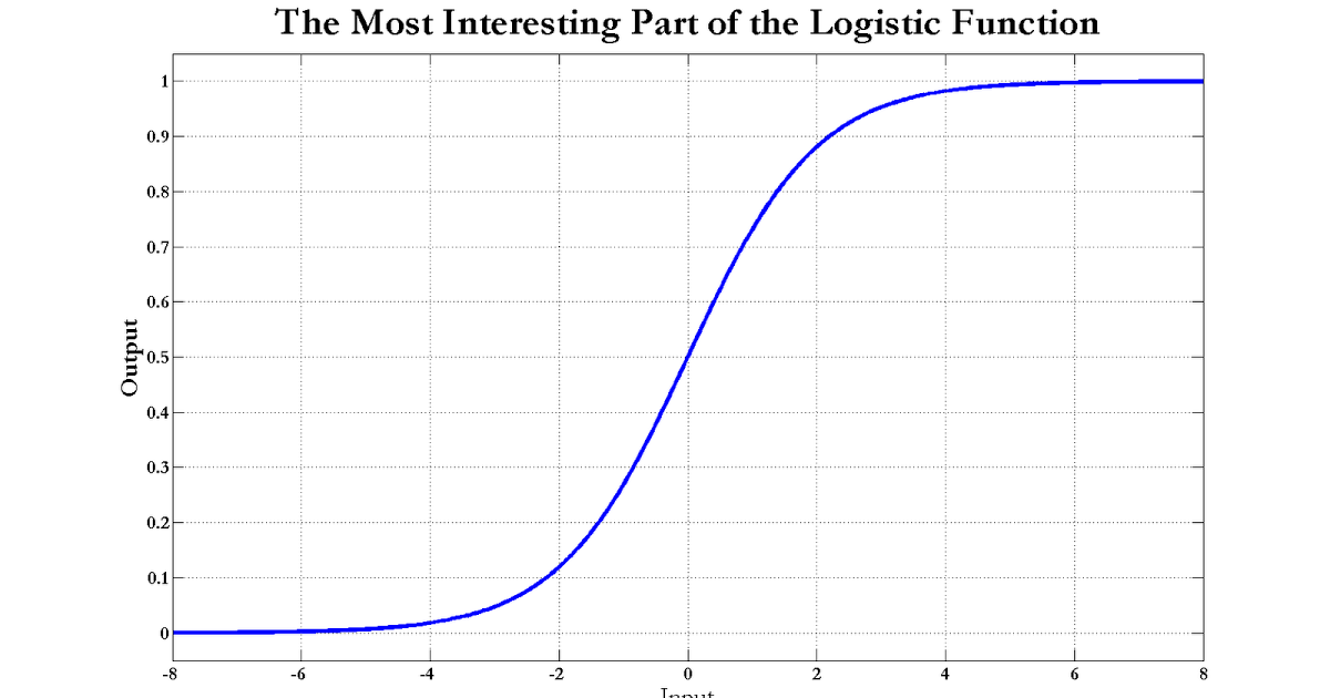 逻辑回归 logistics regression 公式推导