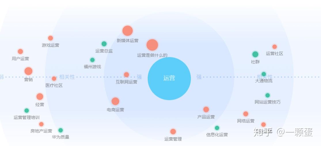 運營到底是做什麼的