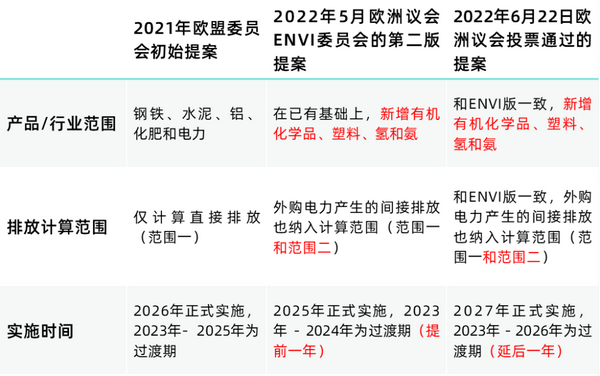 Cbam通过！一文带你读懂欧盟碳关税 知乎