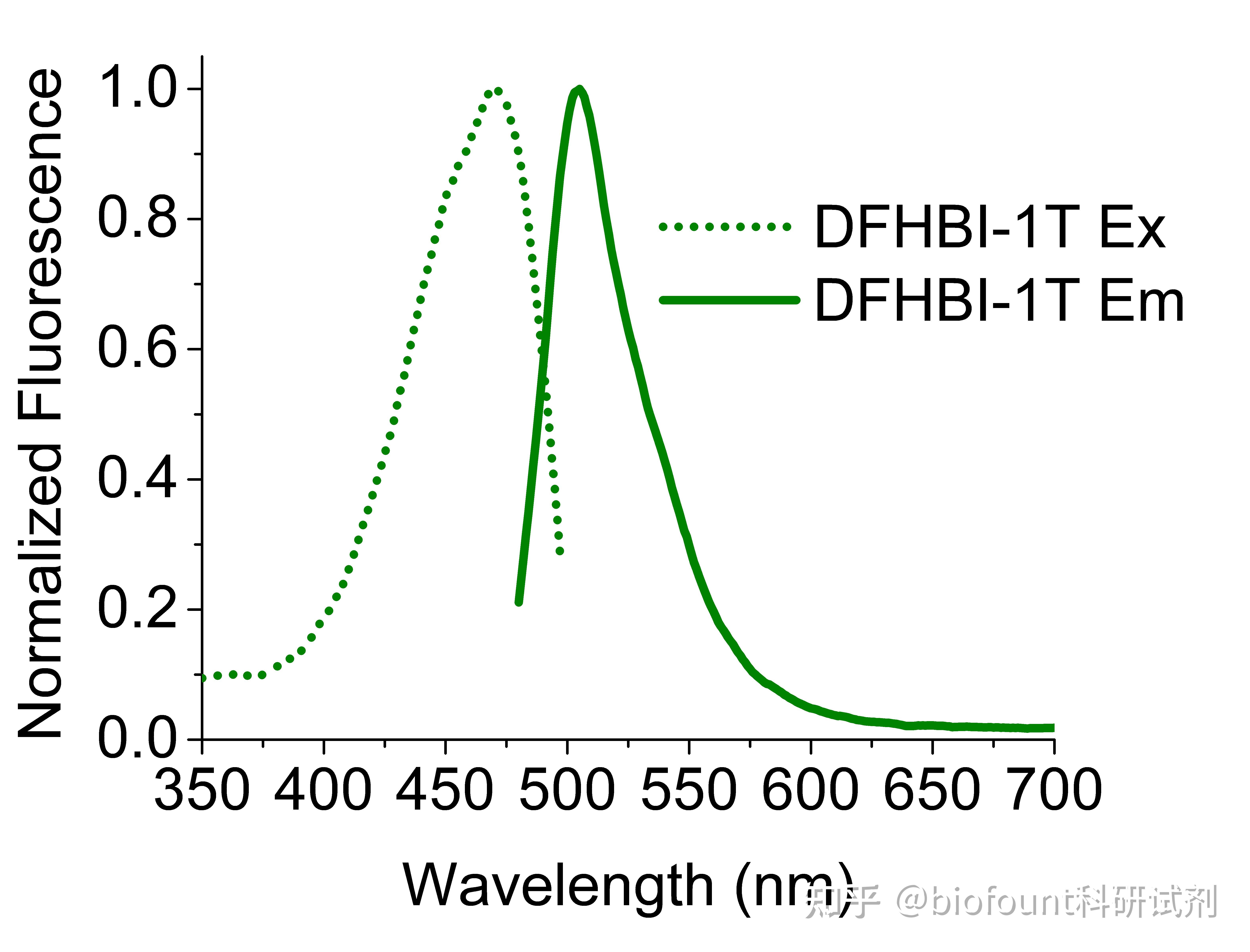 dfhbi-1t-rna