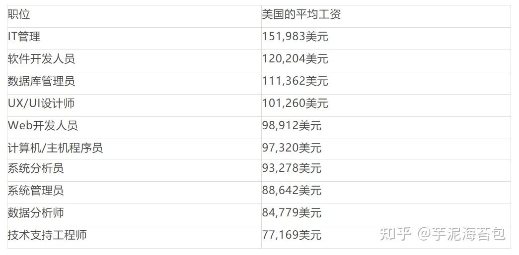 太原目前的平均房价_太原软件开发平均工资_18年5月份工资平均天数怎么算