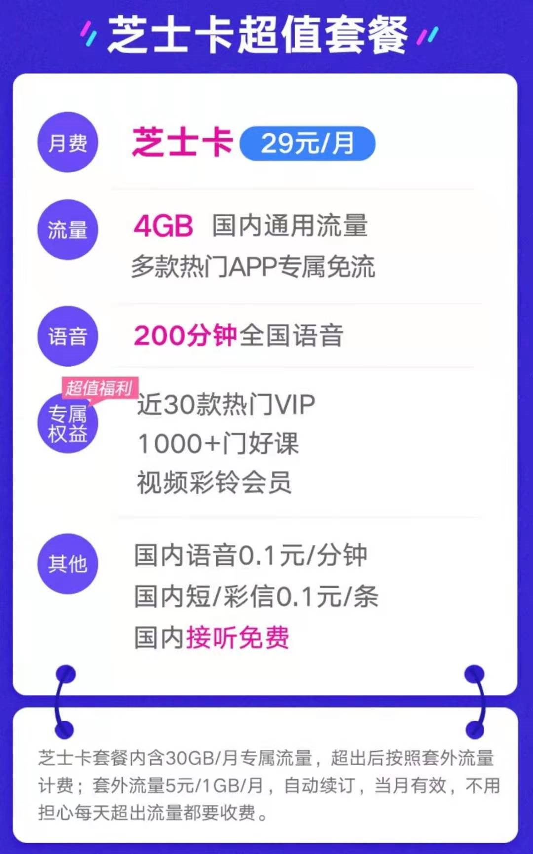 联通芝士卡多款热门vip会员多选1,爱奇艺,腾讯视频