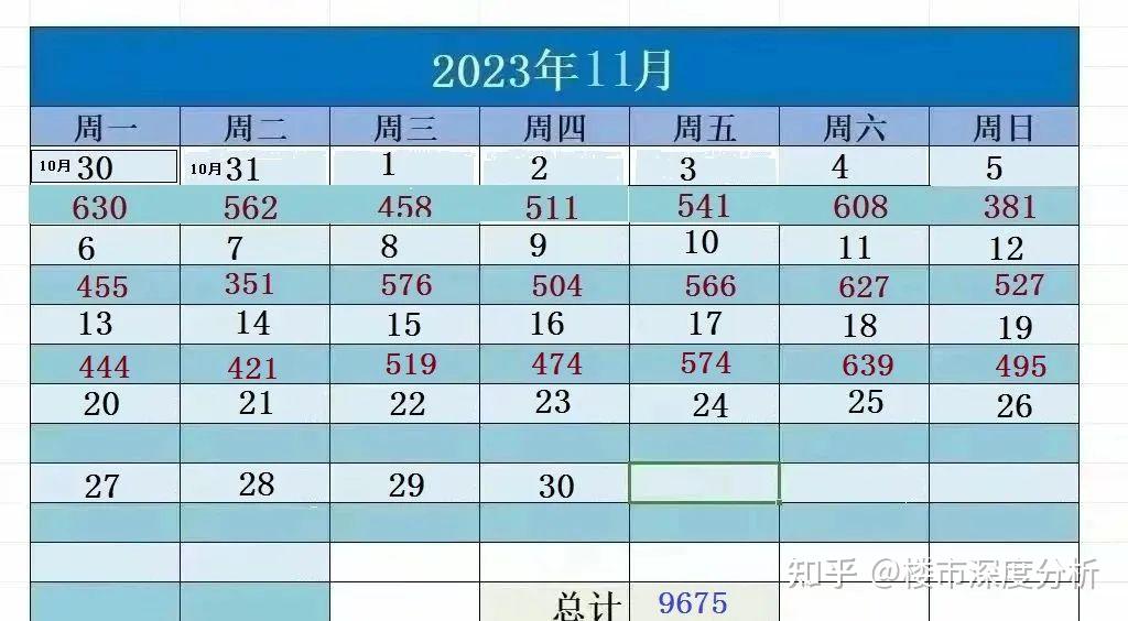 11月上海二手房(第3周)网签成交数据出炉! - 知乎