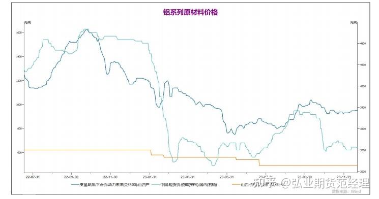 滬鋁期貨年報樂觀因素短線刺激中期震盪可能延續