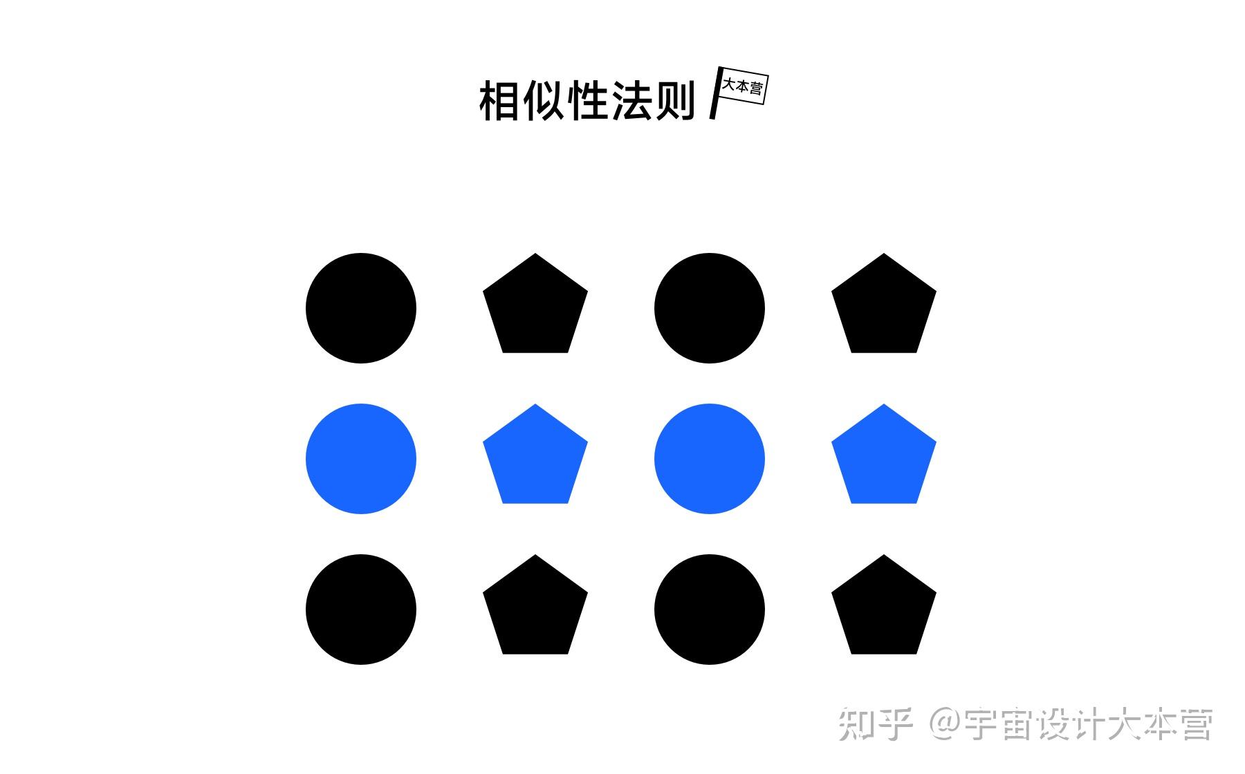 设计师都需要知道的设计原则和定律（六）——相似性法则 知乎