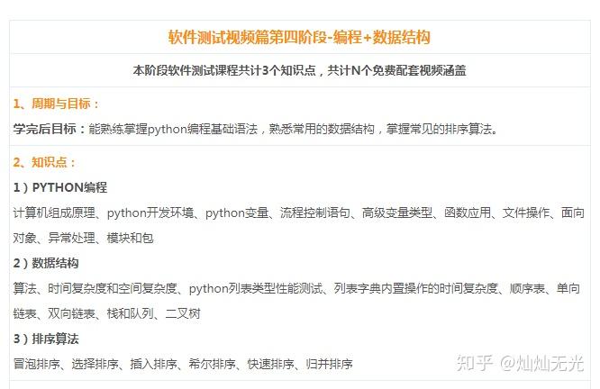 「软件测试和关键词排名哪个好」 软件开发,软件实施,软件测试,网站编辑,SEO,这些职业谁的前景...