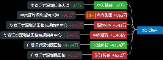 乔帮主:机构专用:敢死队:北京帮:作手新一:佛山系:上海超短帮:游资