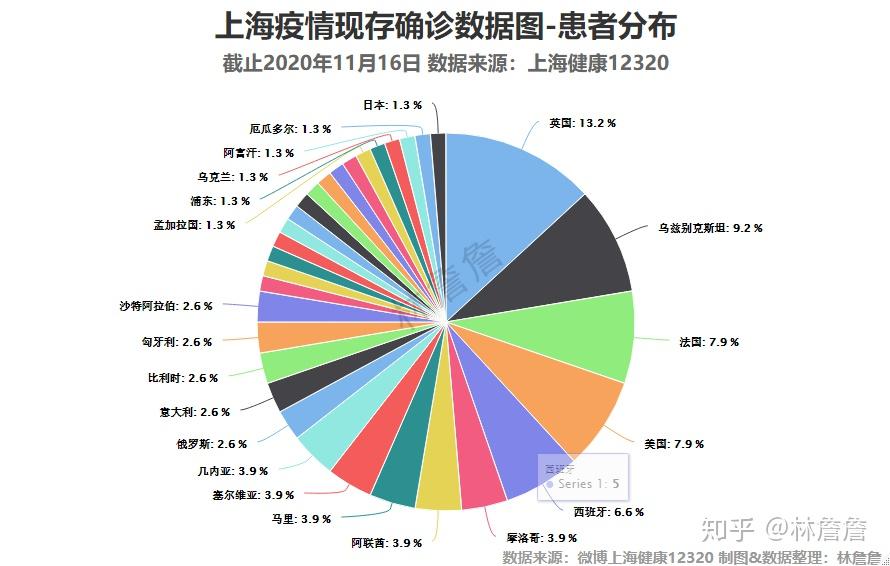 上海疫情风险分布图图片