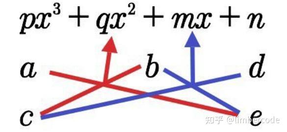 三次方程因式分解思考 知乎