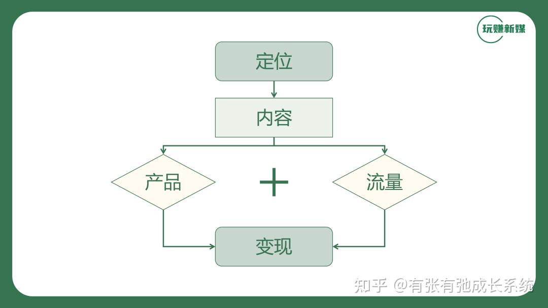 如何打造个人IP之一:个人IP定位 - 知乎