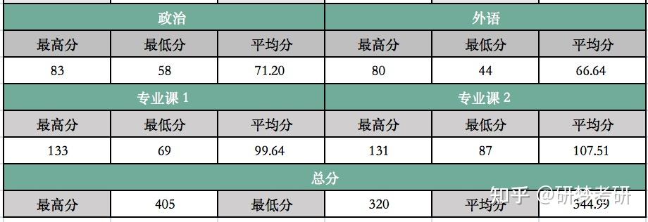 西电2017考研复试线（西电2017考研复试线分数） 西电2017考研复试线（西电2017考研复试线分数）《西电研究生分数线2017》 考研培训