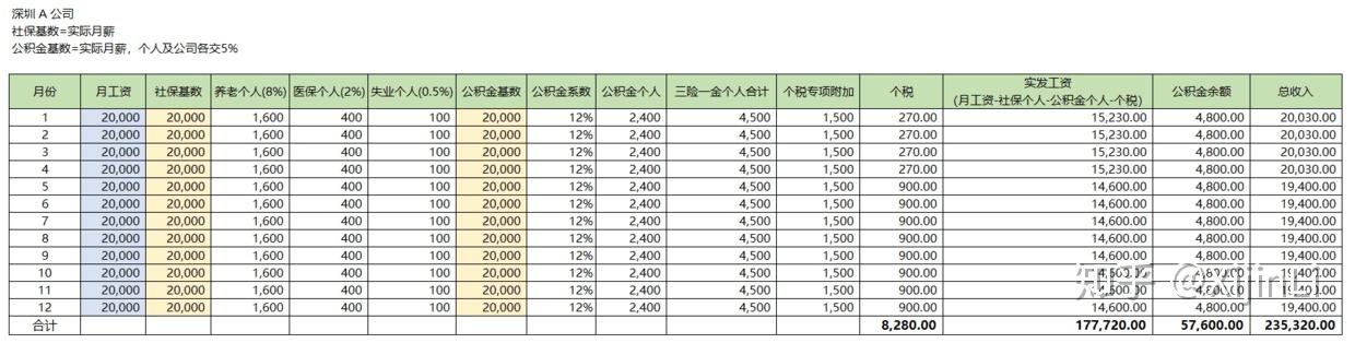 北京社保公积金基数(北京社保公积金基数上下限)