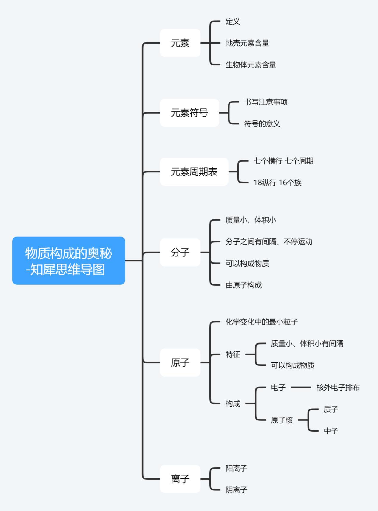 式微思维导图简单图片