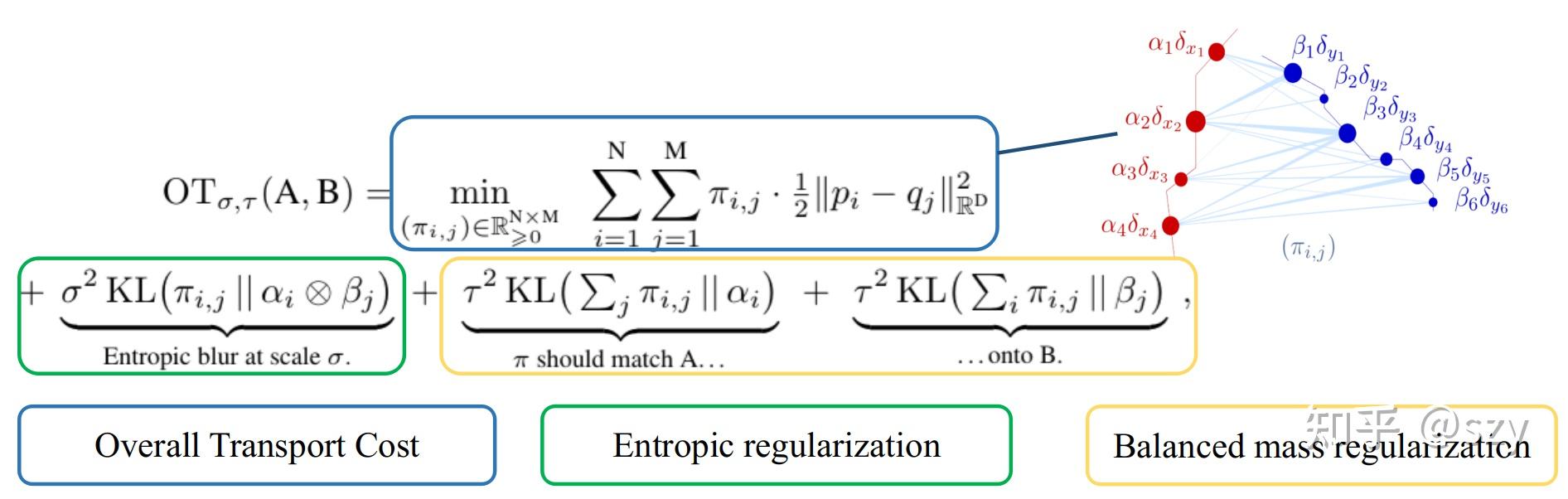 高精度点云配准 (最优传输角度上篇)