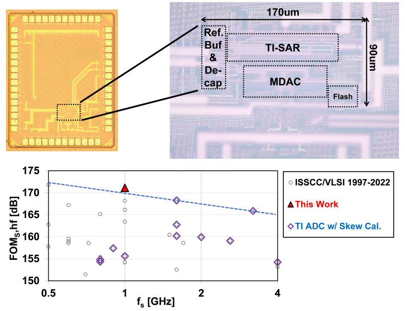 清华13篇、北大6篇！ISSCC 2023论文收录量，中国第一 知乎