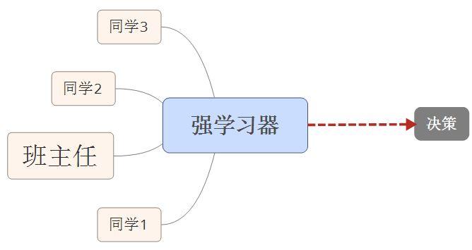 人口器类型_人口金字塔的三种类型(3)