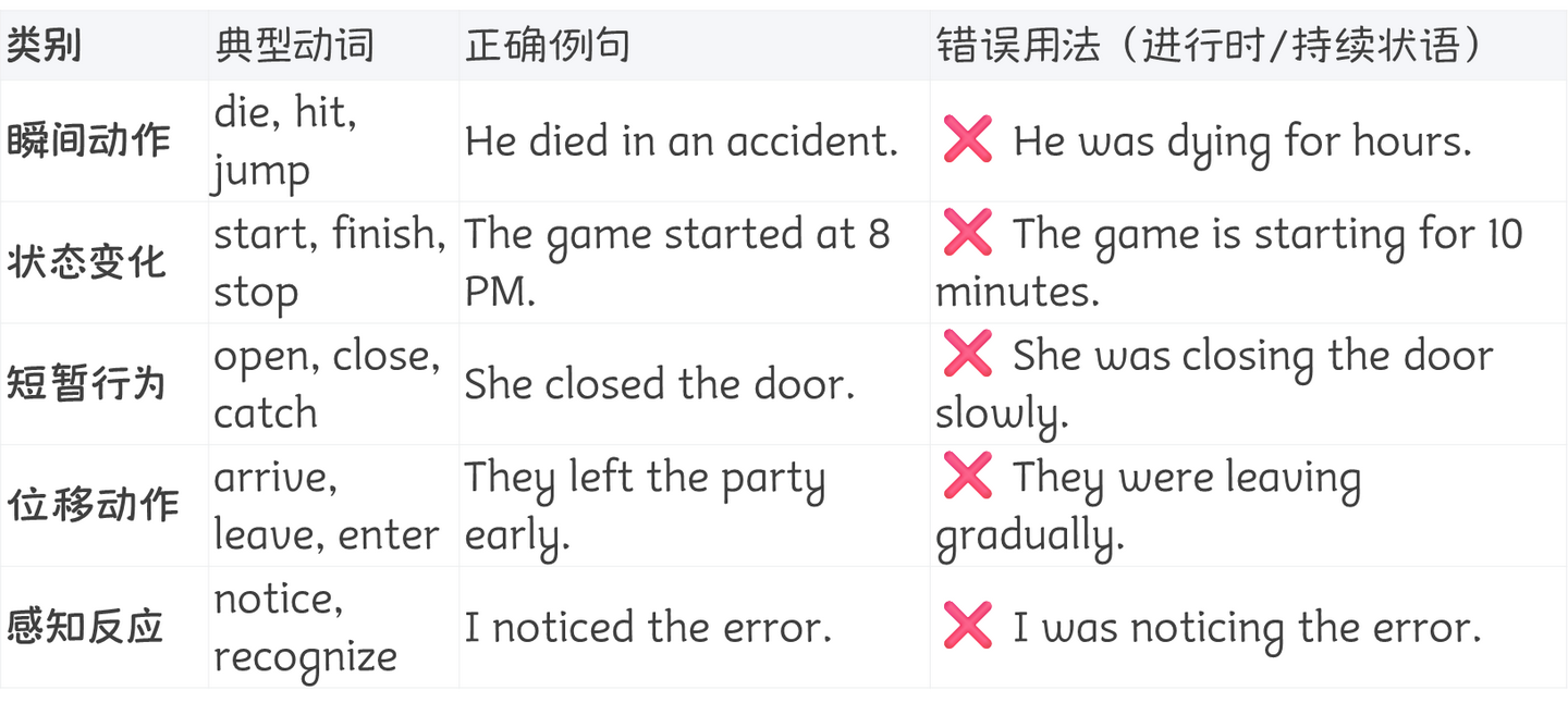 大卫灯英语语法方法论Part6--动词的分类 - 知乎