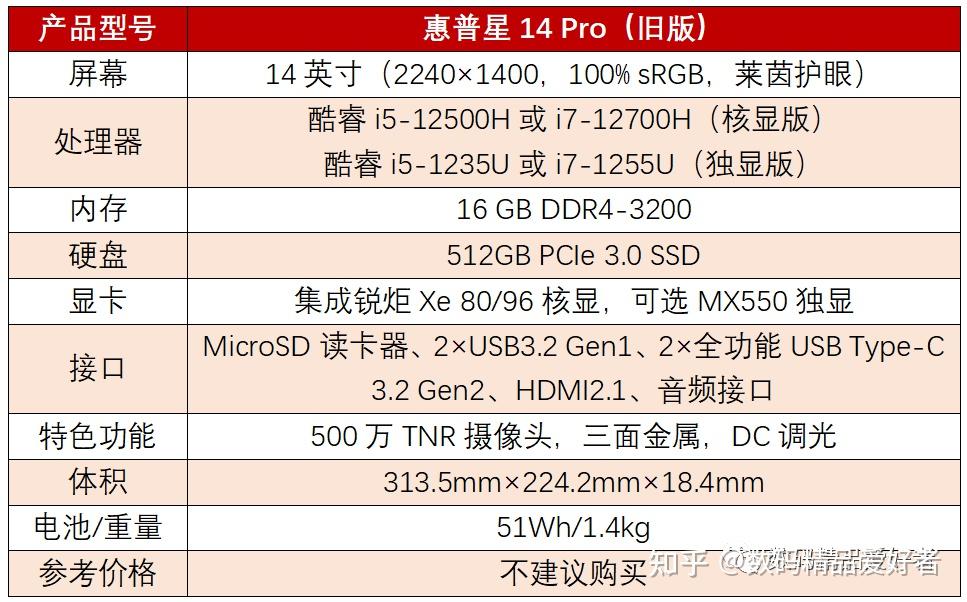 升级28koled屏幕新版惠普星14pro是否值得买
