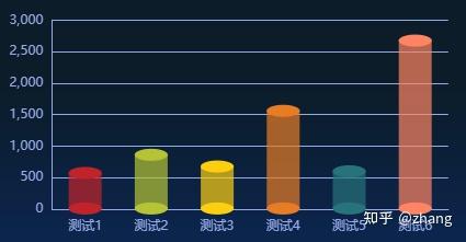 echarts实现伪3d柱状图