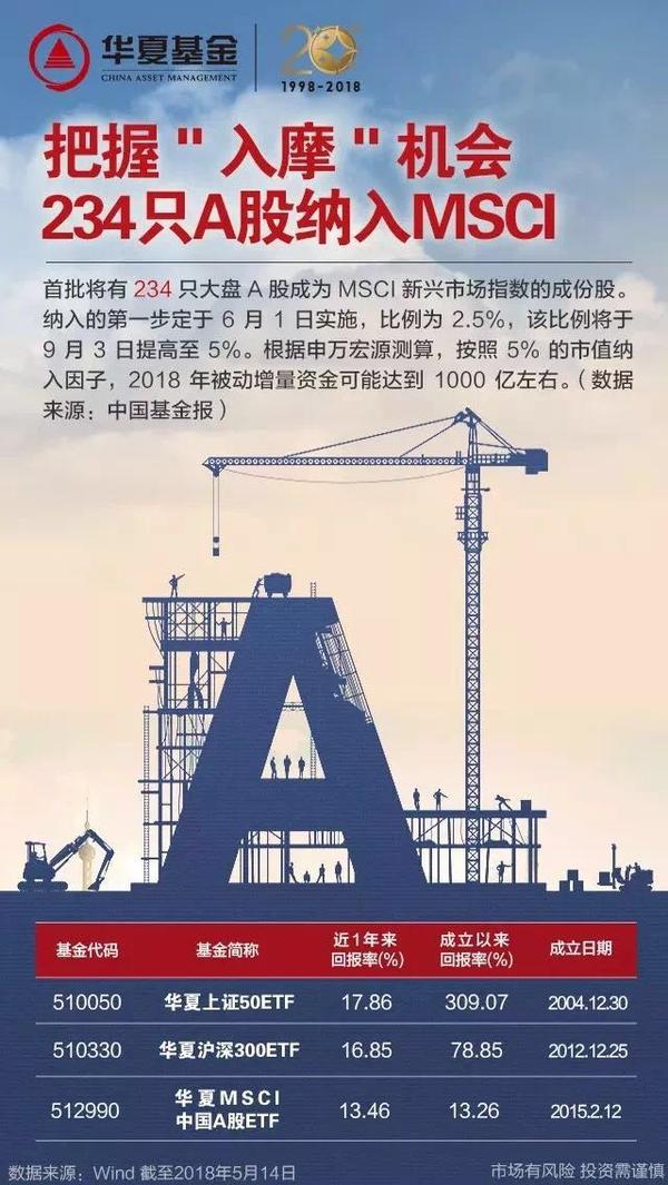 A股 入摩 名单敲定 对a股究竟有哪些利好 在基金投资方面 如何参与纳入msci的行情 知乎