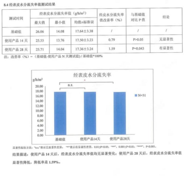 怎么化妆才能遮瑕_孩子多大妈妈才能化妆_如何化妆才能保护皮肤健康